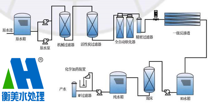 反渗透技术在电厂水处理系统中的应用
