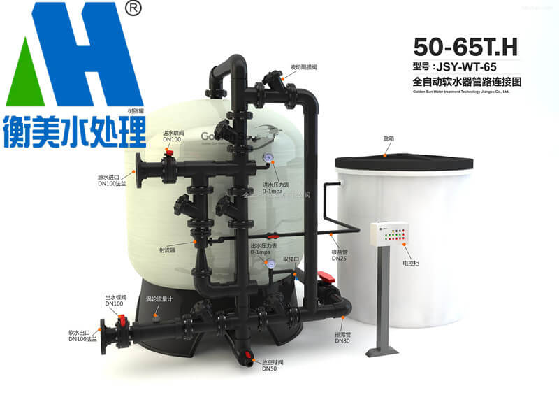 锅炉软化水设备分析（二）